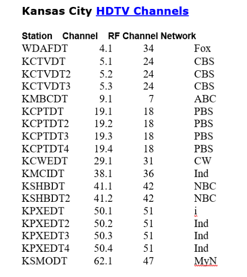 hdtv channels Millers Kampark